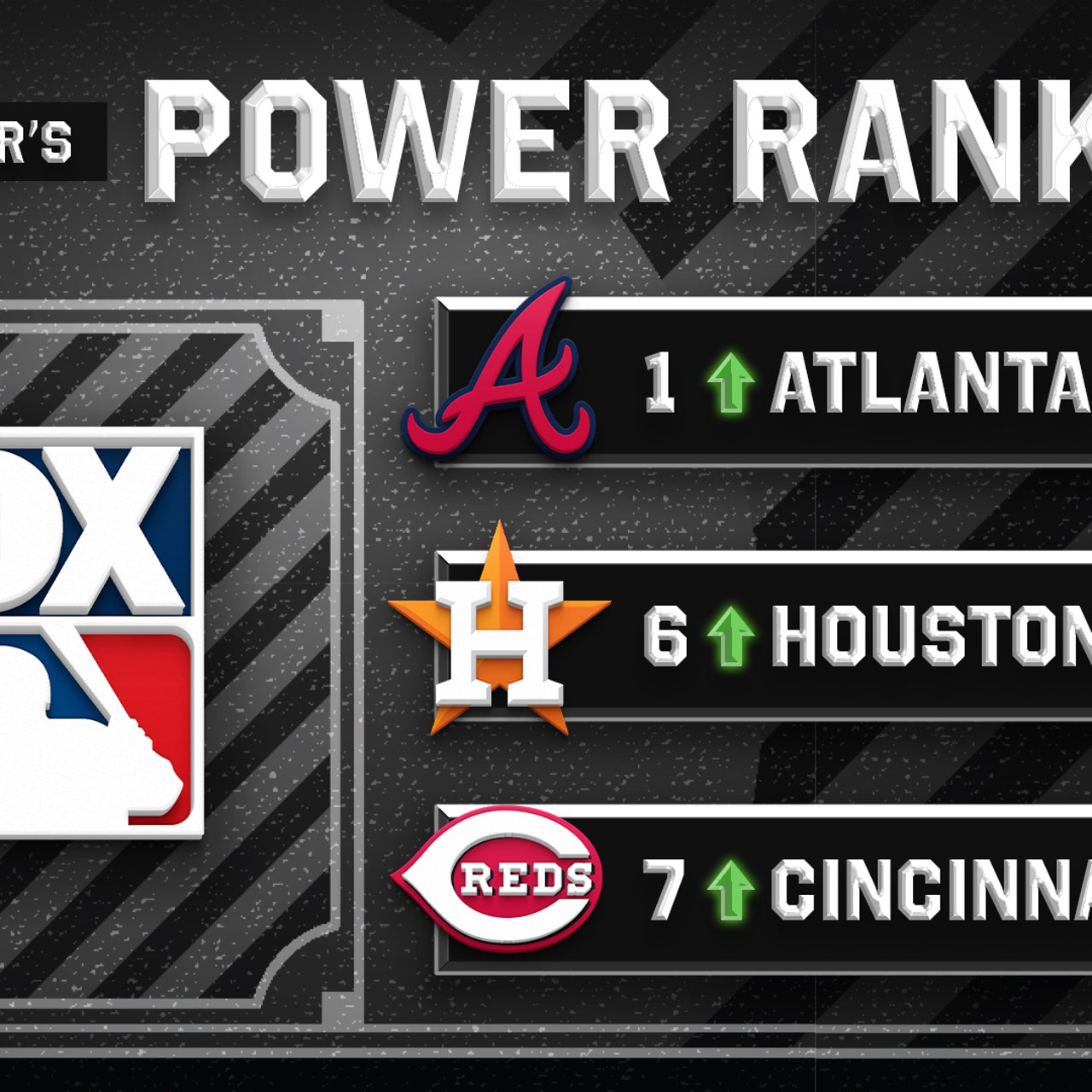 MLB power rankings Best and worst road records through 100 games