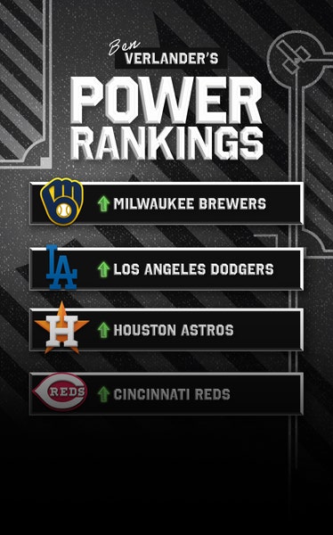MLB Power Rankings: Dodgers and Twins surging, Rays reeling
