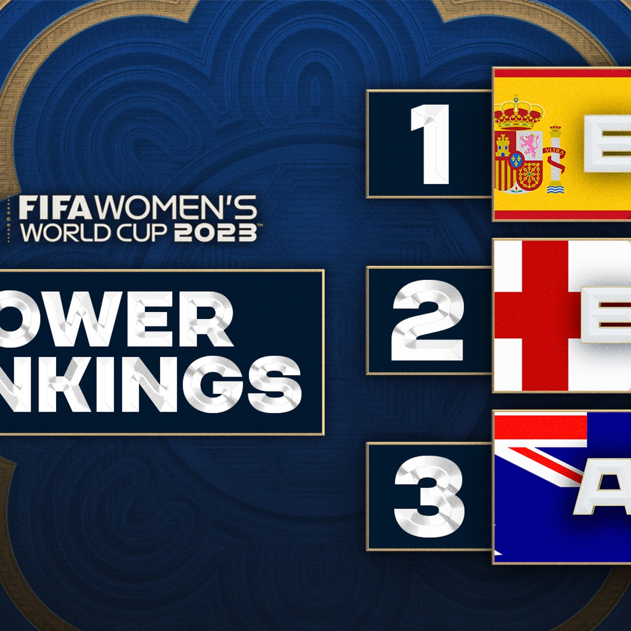 Womens World Cup power rankings England moves up, but Spain stays No