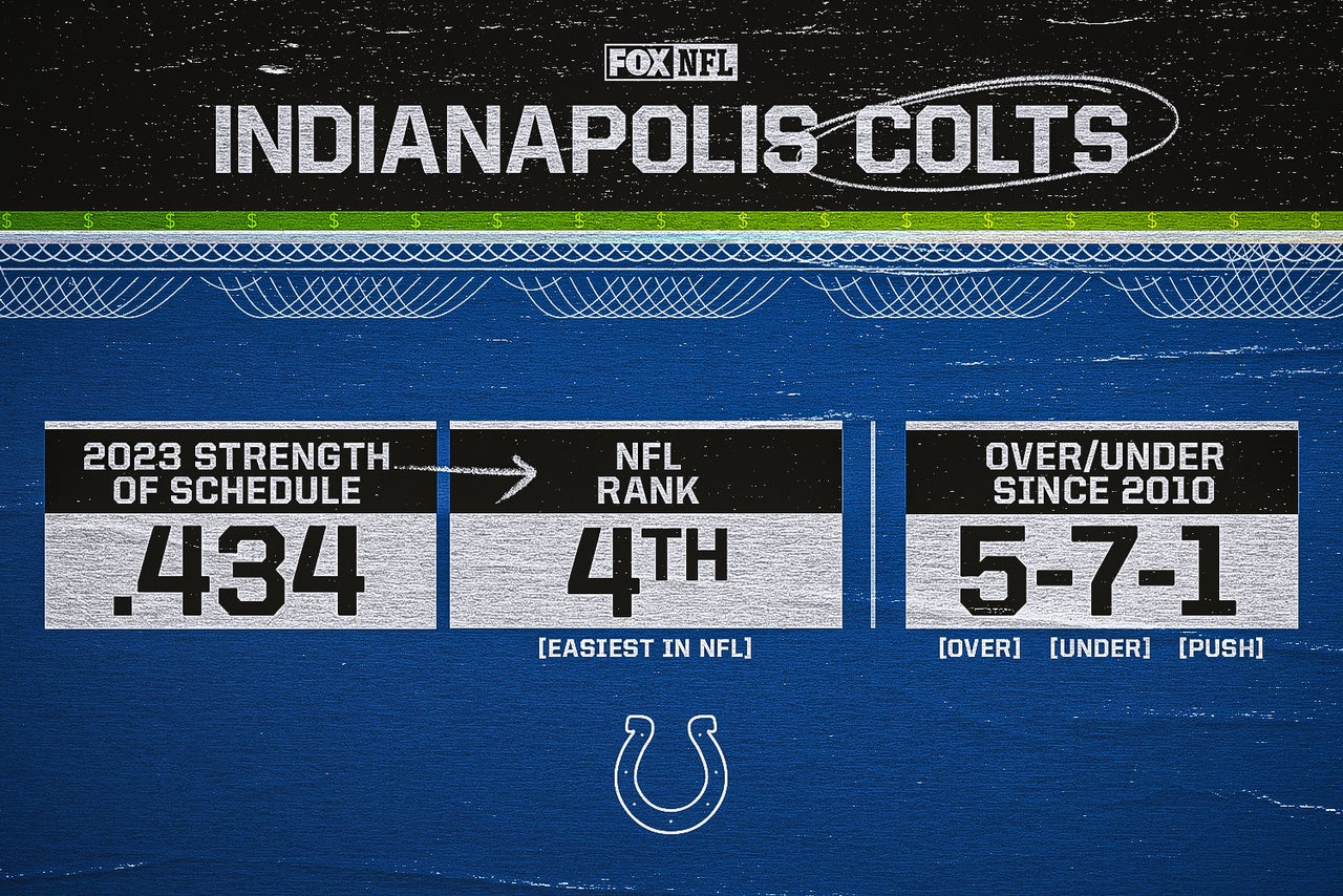 2023 Indianapolis Colts Over/Under win total odds, predictions, picks