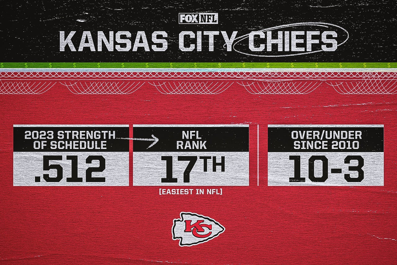 2023 Kansas City Chiefs Over/Under win total odds, predictions, picks