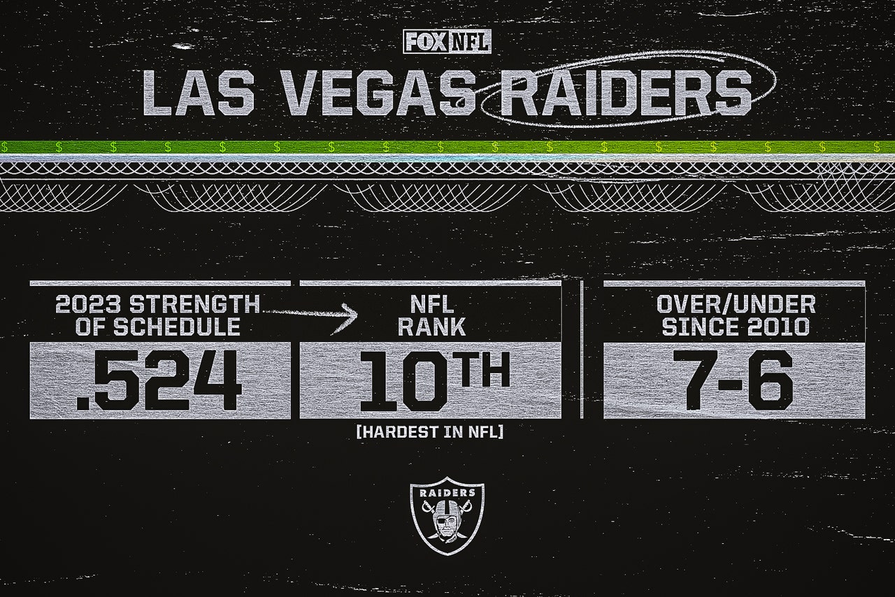 2023 Las Vegas Raiders Over/Under win total odds, predictions, picks