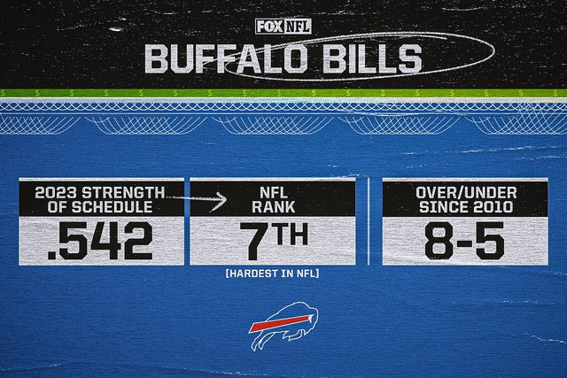 Buffalo Bills schedule by the numbers