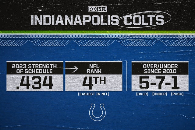 2023 Indianapolis Colts Predictions with Season Win Total Odds