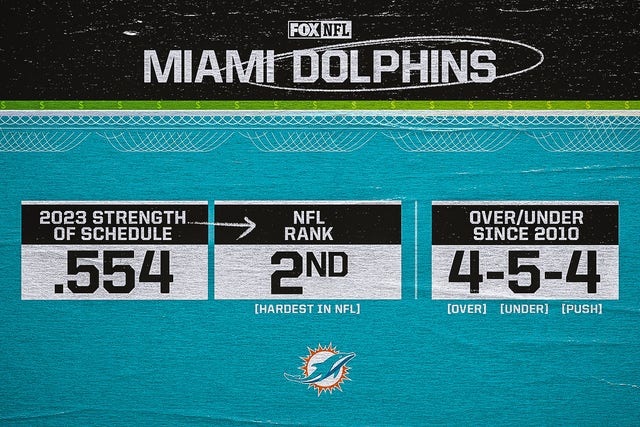 2023 Miami Dolphins Over/Under win total odds, predictions, picks