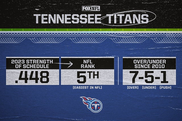 Tennessee Titans 2023 Win Total Over/Under Odds