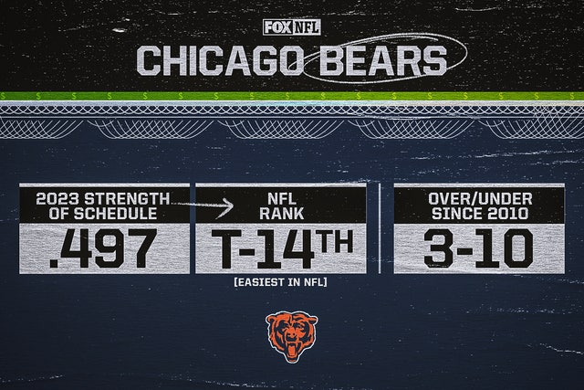 Chicago Bears win total odds: Over/under prediction for 2023