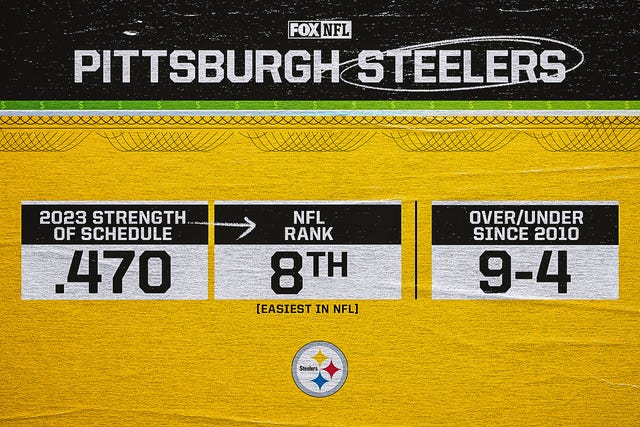 2023 Pittsburgh Steelers Over/Under win total odds, predictions