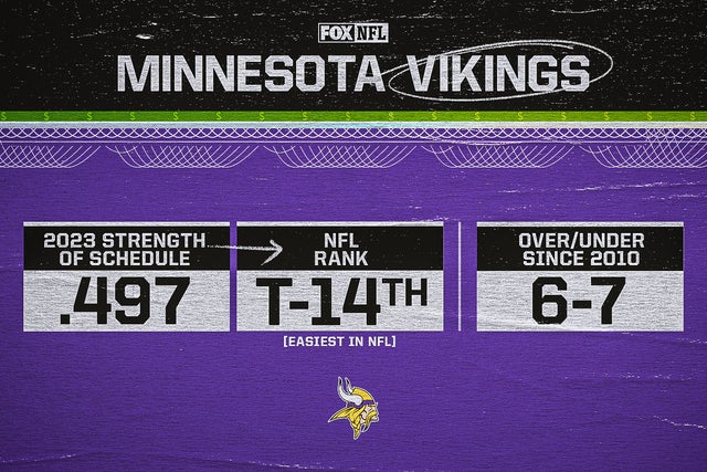 Minnesota Vikings: Predicting the 2023 schedule