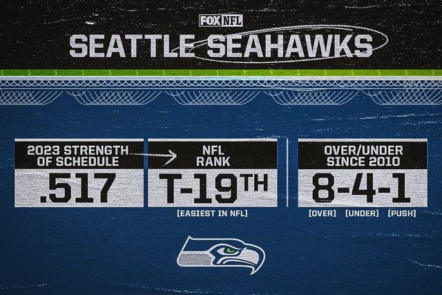 2023 Seattle Seahawks Over/Under win total odds, predictions