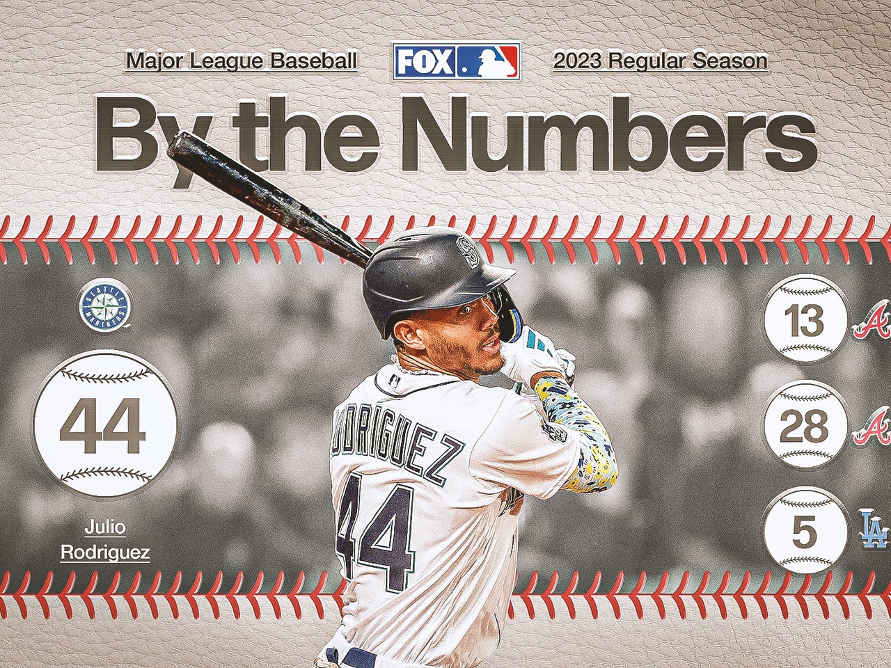 FOX Sports Sets Starting Lineup for 2023 Major League Baseball Regular  Season - Fox Sports Press Pass