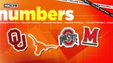 Oklahoma-Texas, Maryland-Ohio State, more: CFB Week 6 by the numbers
