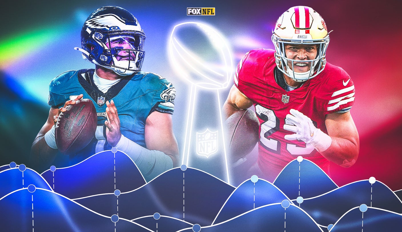 San Francisco 49ers vs Philadelphia Eagles Bookmaker Insights, Jalen