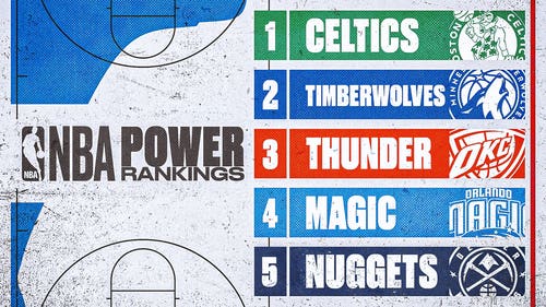 OKLAHOMA CITY THUNDER Trending Image: 2023-24 NBA Power Rankings: Small market teams continue their reign