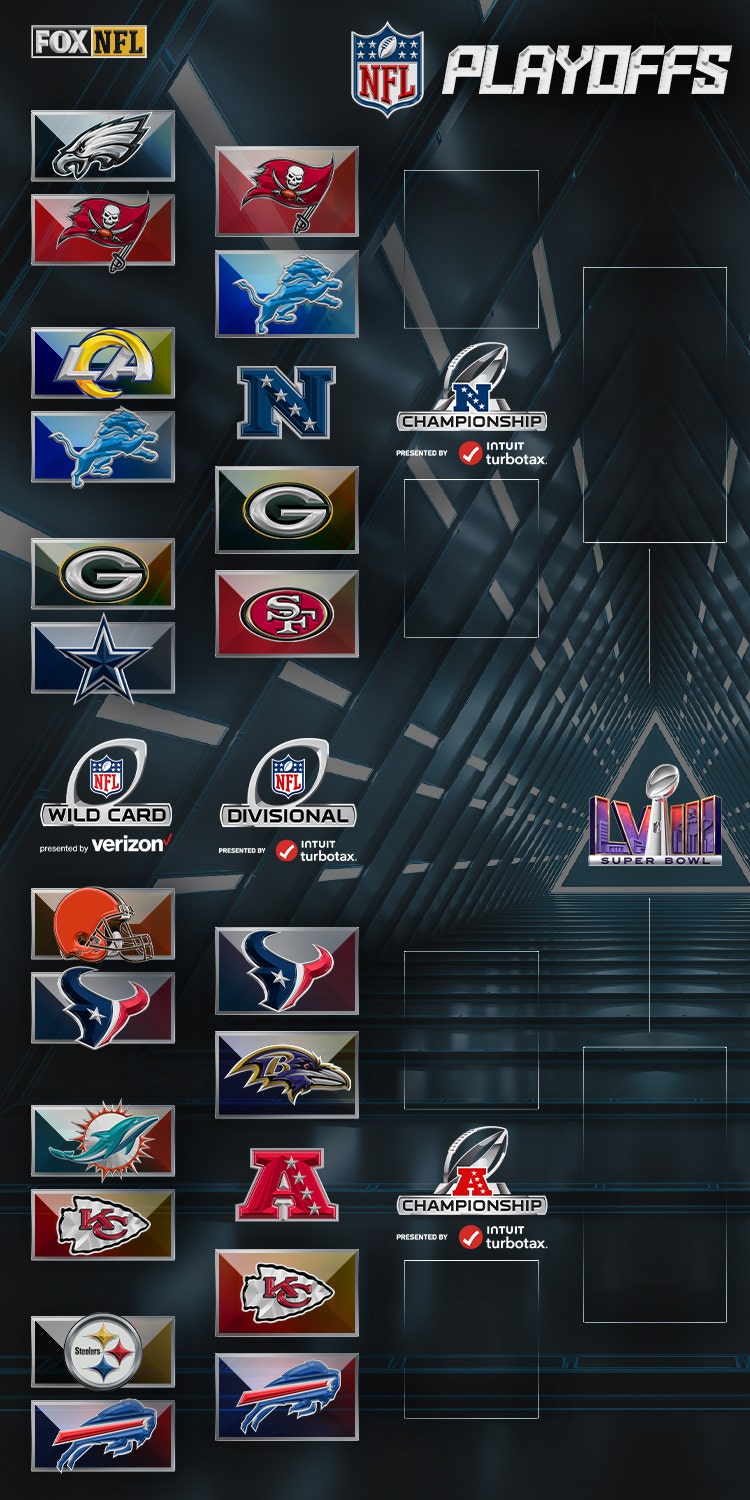 2024 NFL playoff bracket Updated schedule, picture, standings