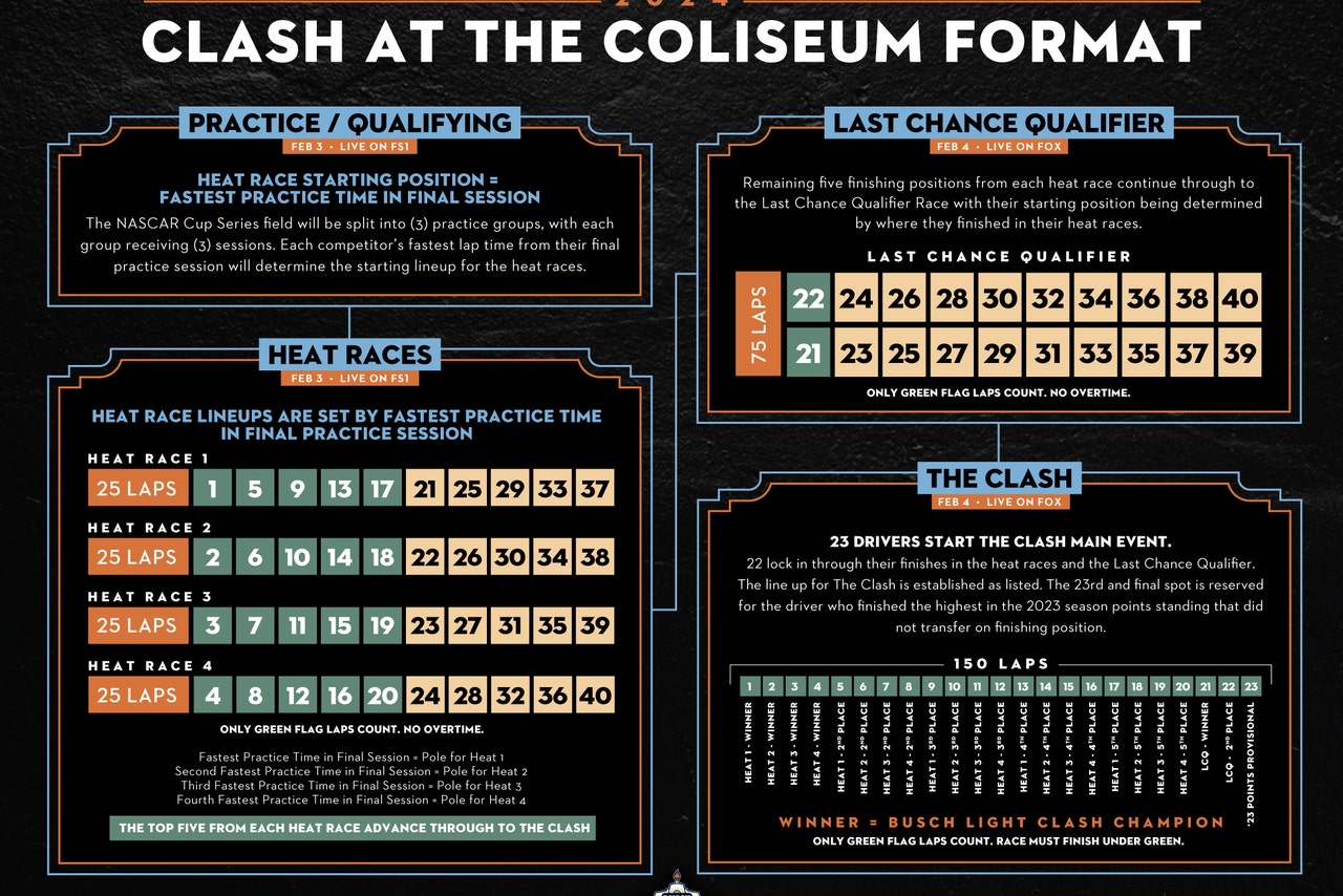 Sitemapcdatahttpthereferenznetwhat Is The Clash At The Coliseum