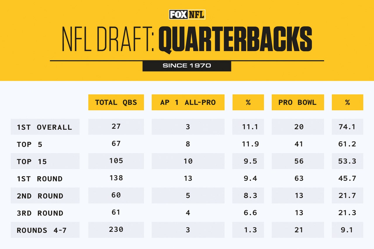 2024-02-29_Finding-Franchise-QBs-Round-1_Inline_Since-1970.jpg