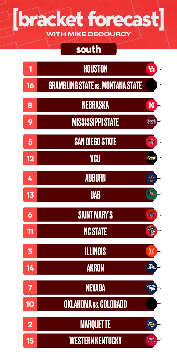2024 NCAA Tournament projections: Bracketology and March Madness ...