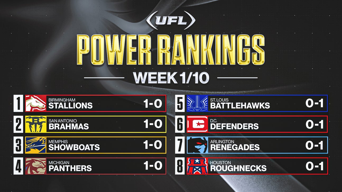 UFL Week 1 power rankings: Stallions lead the field, Brahmas close behind
