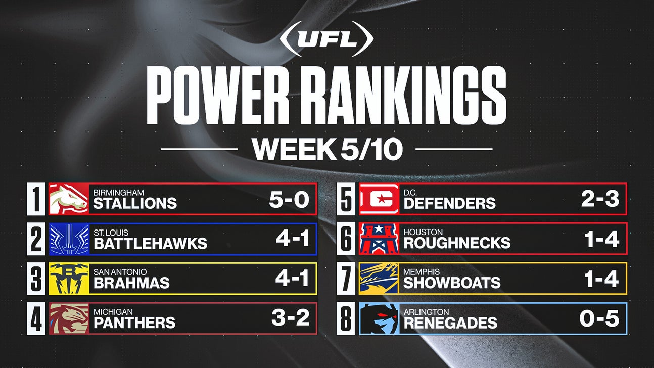 UFL Week 5 power rankings: Stallions stay No. 1; Defenders, Showboats slide