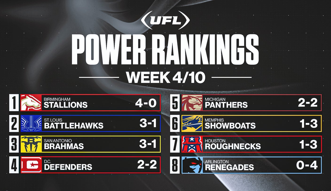 Week 4 rankings discount