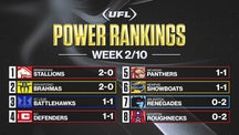 NEXT Trending Image: UFL Week 2 power rankings: Stallions, Brahmas remain on top; Showboats slide