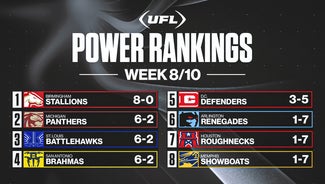 Next Story Image: UFL Week 8 power rankings: Brahmas, Renegades rising; Stallions stay No. 1