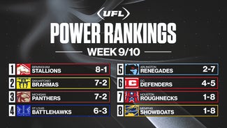 Next Story Image: UFL Week 9 power rankings: Stallions still No. 1 despite loss, Brahmas surge