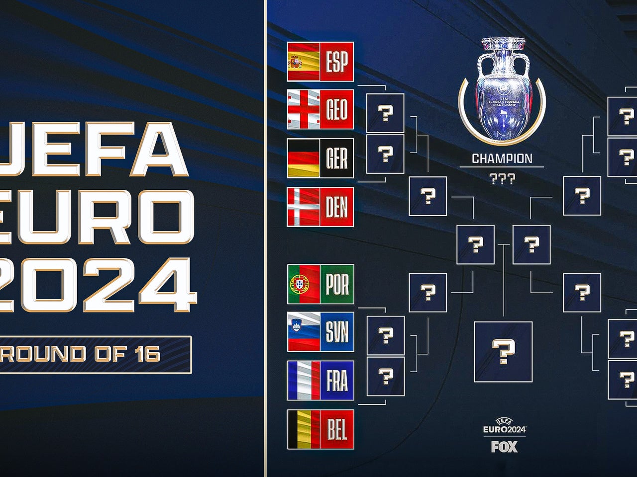 Euro 2024 group scenarios How each team advances to the Round of 16 FOX Sports