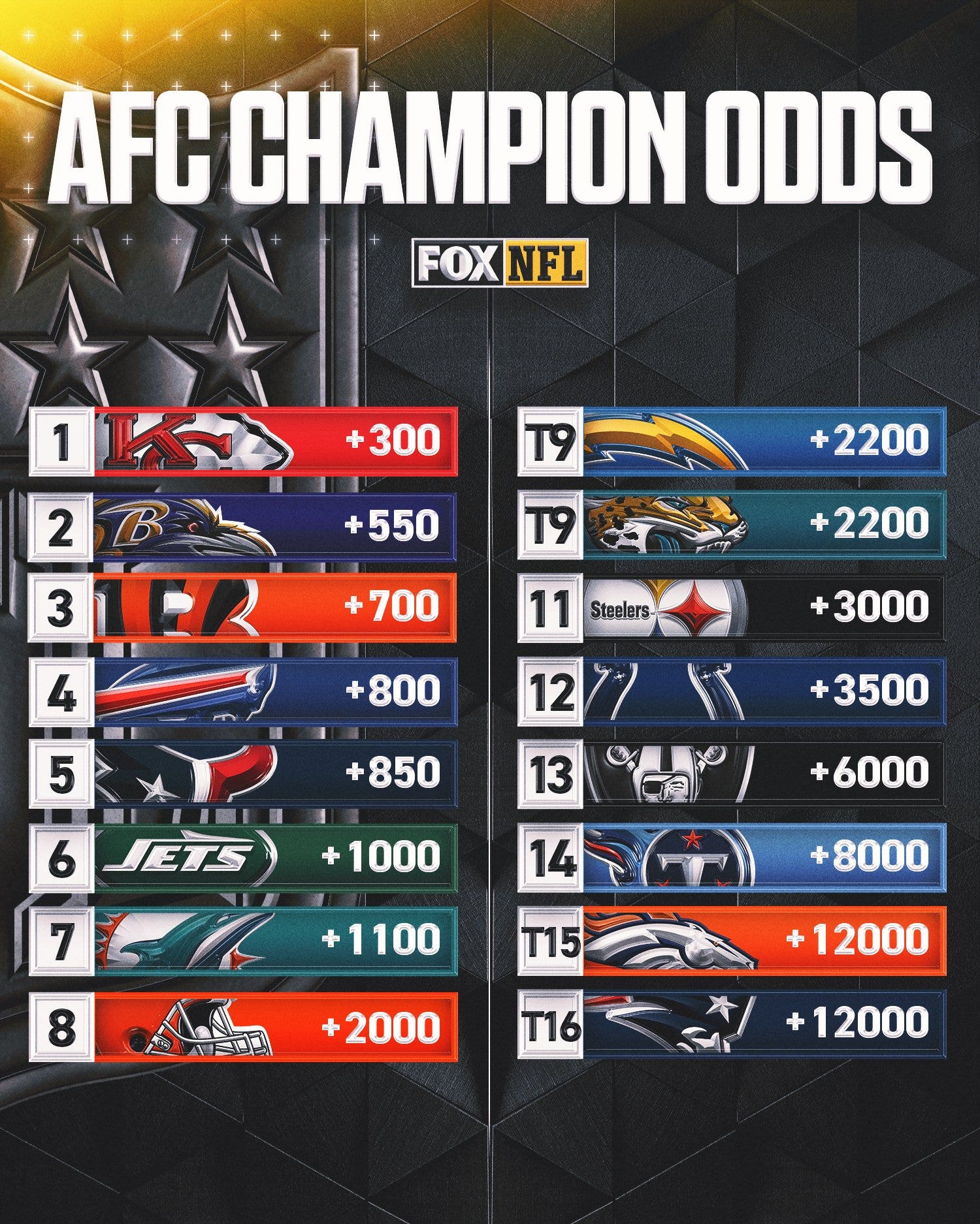 202425 Super Bowl predictions Experts pick who will play in, win SB