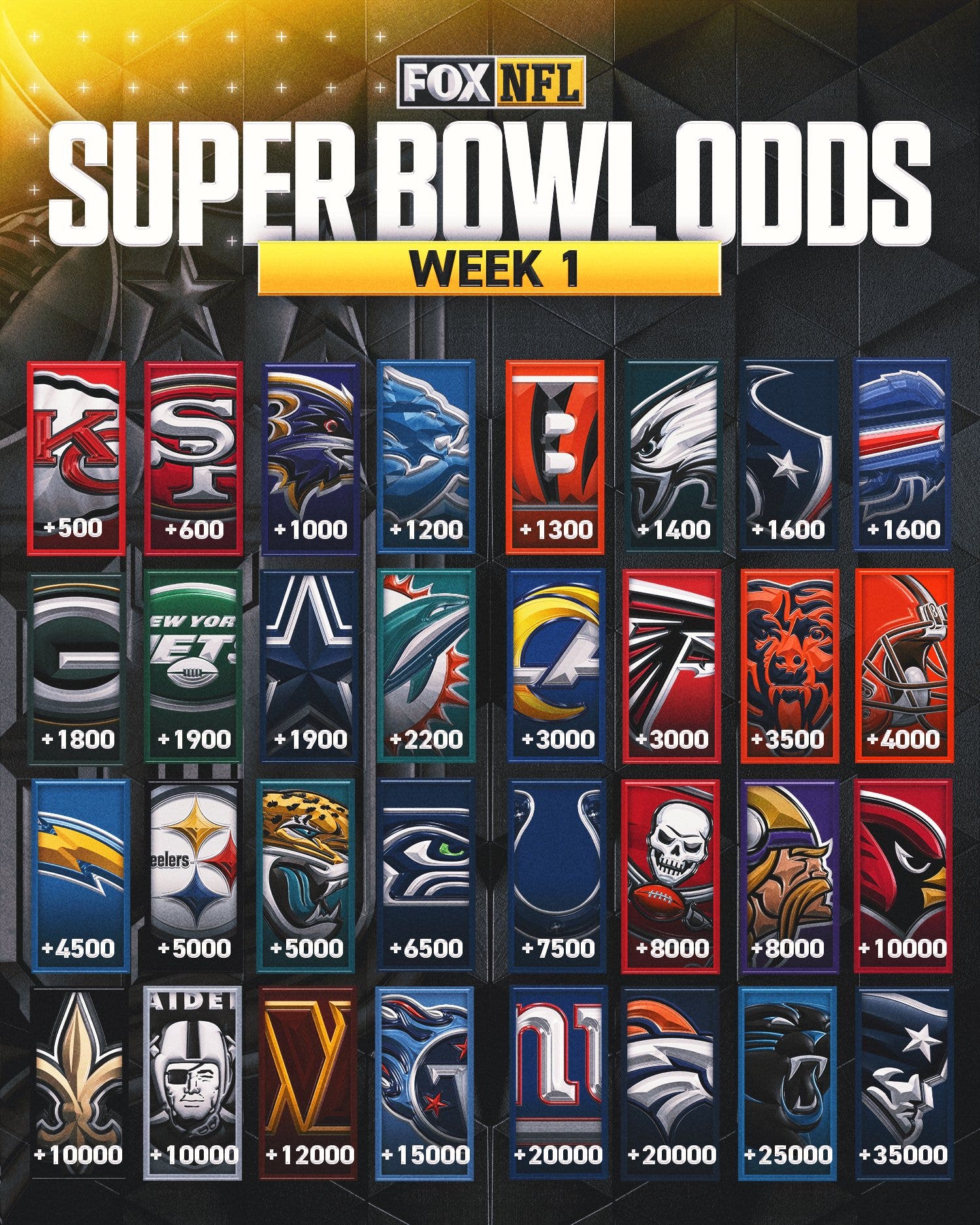 2024 25 Super Bowl predictions Experts pick who will play in win SB LIX FOX Sports