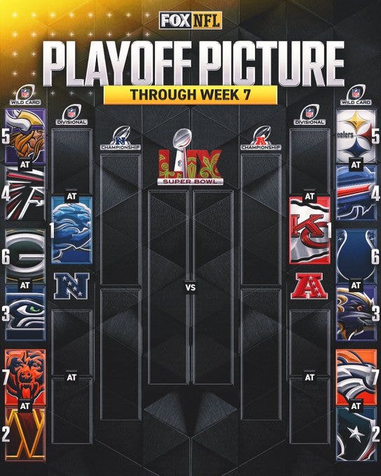 Can Lamar JacksonDerrick Henry get past Chiefs? Lions' ceiling? Best