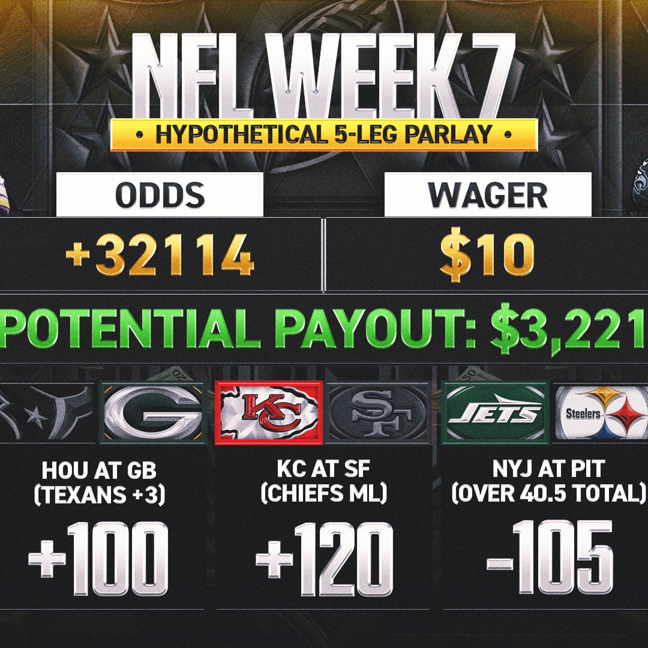 NFL Week 7 odds Woulda Coulda Shoulda parlay five bets that would ve won big FOX Sports