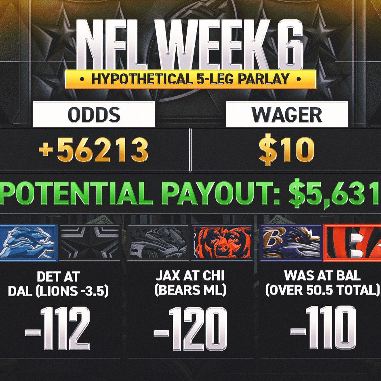 NFL Week 6 odds Woulda Coulda Shoulda parlay five bets that would ve won big FOX Sports