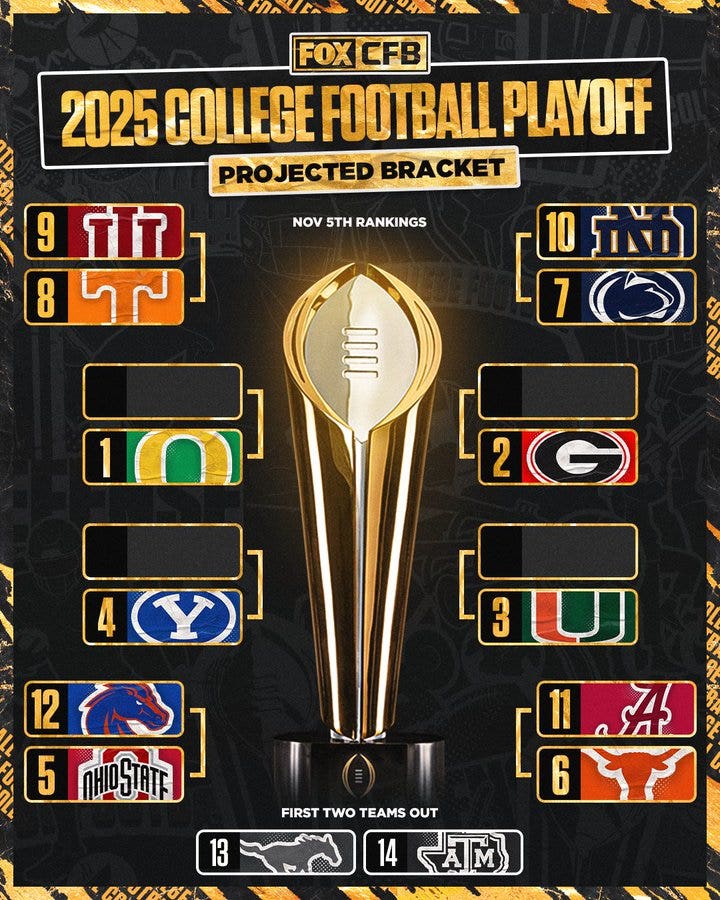 202425 College Football Playoff Bracket Updated after Week 10 FOX