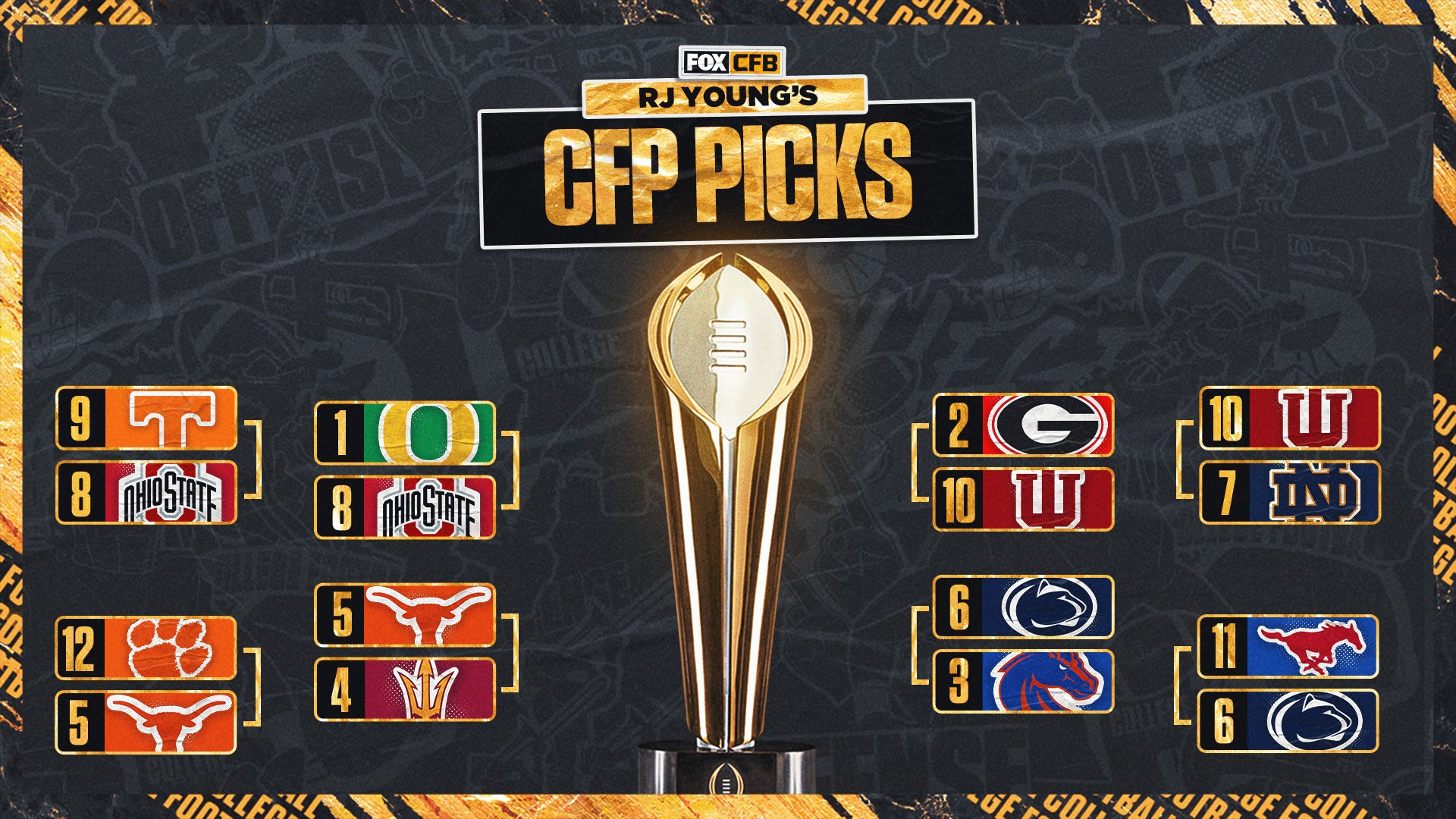 College football playoff takeaways and predictions from 12 team cfp