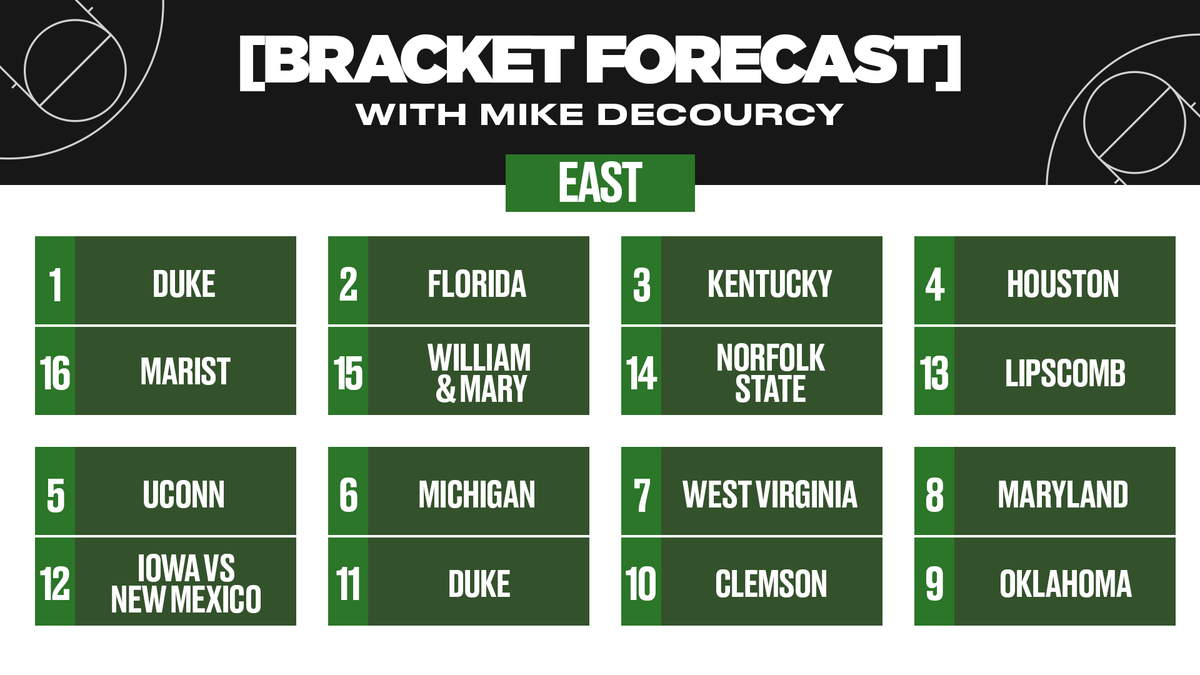 Proyecciones del Torneo de la NCAA 2025 Bracketología y predicciones