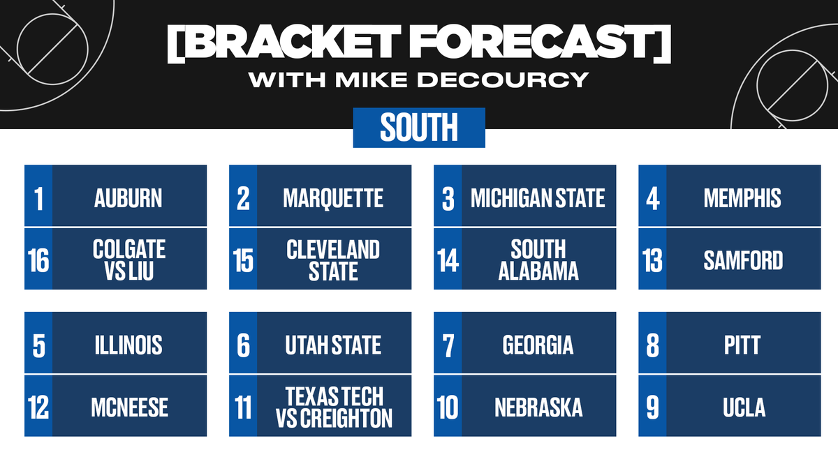 Proyecciones del Torneo de la NCAA 2025 Bracketología y predicciones