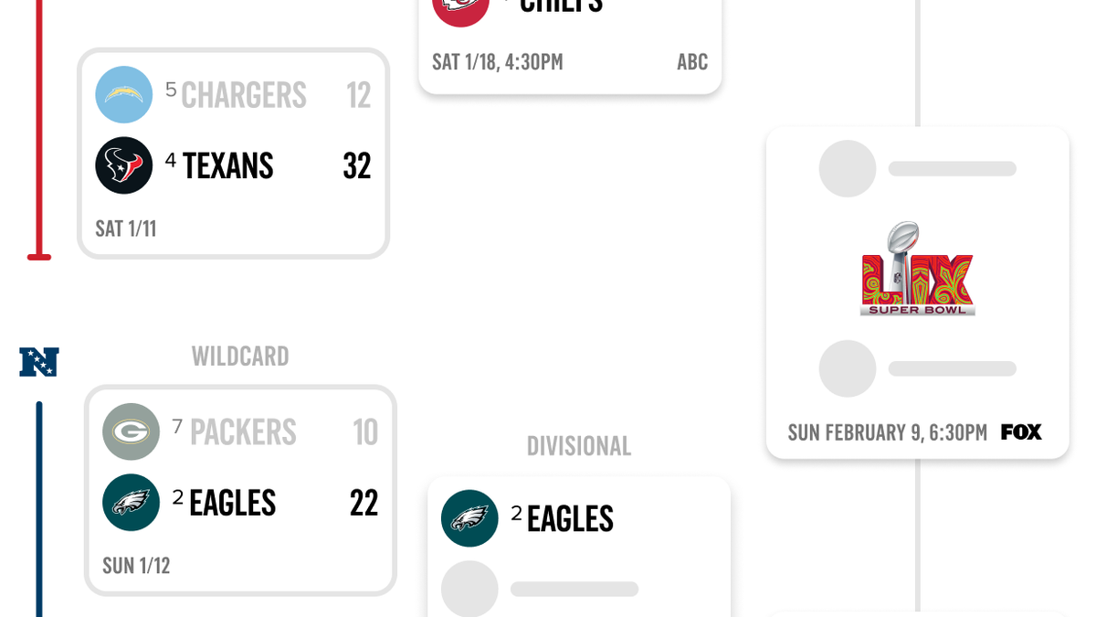 202425 NFL Playoff Bracket, Schedule, Standings Fox News