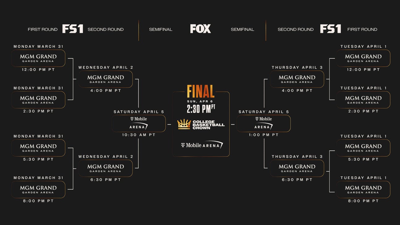 2025 college basketball crown schedule bracket teams fox sports