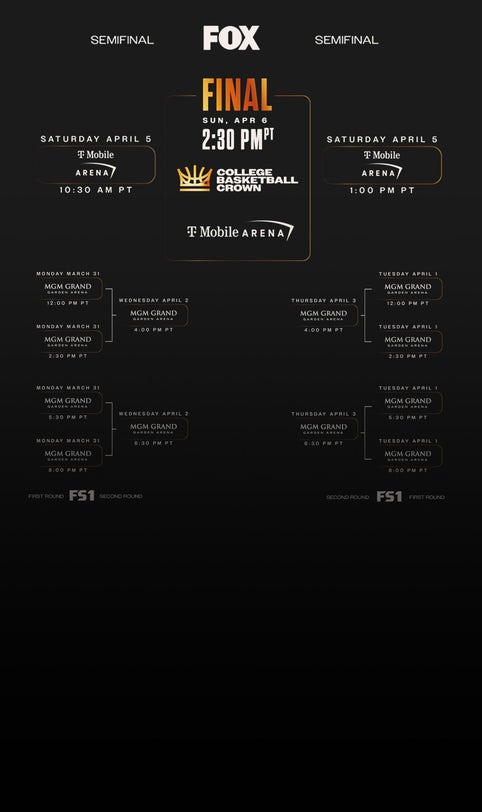 2025 College Basketball Crown Schedule, Bracket, Teams