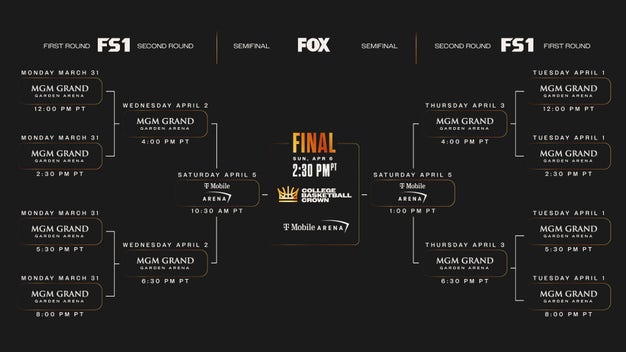 2025 College Basketball Crown Schedule, Bracket, Teams