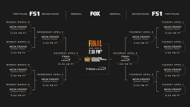 2025 College Basketball Crown Schedule and Bracket