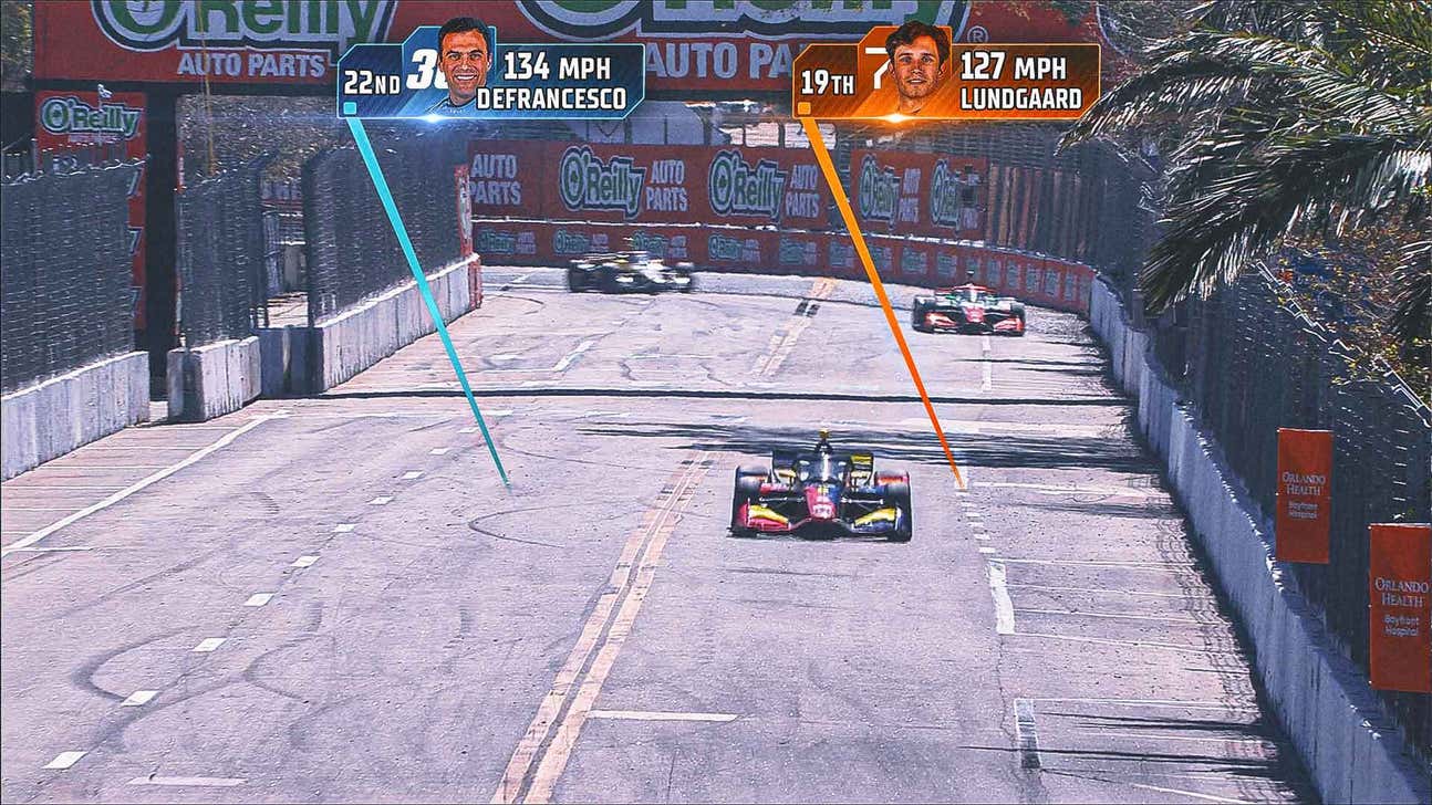 No leaks needed! FOX Sports to debut new INDYCAR graphics package at Thermal