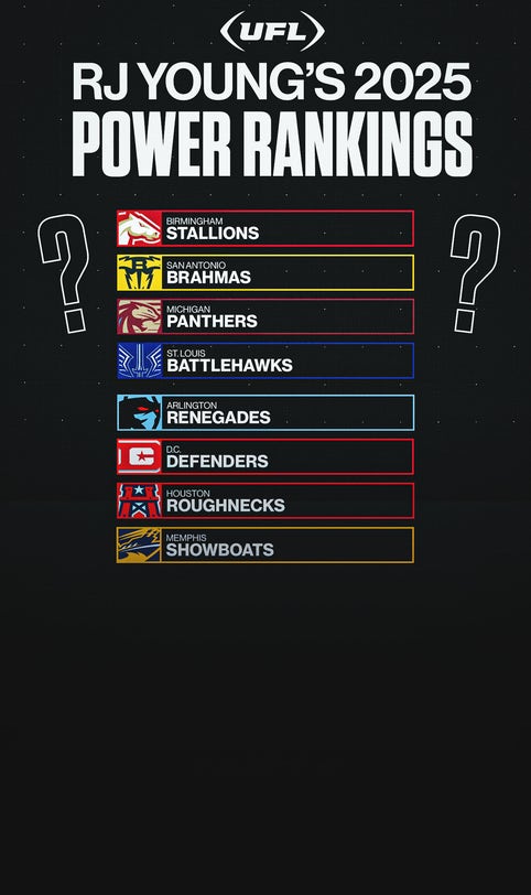 2025 UFL Power Rankings: Stallions, Battlehawks headline preseason list
