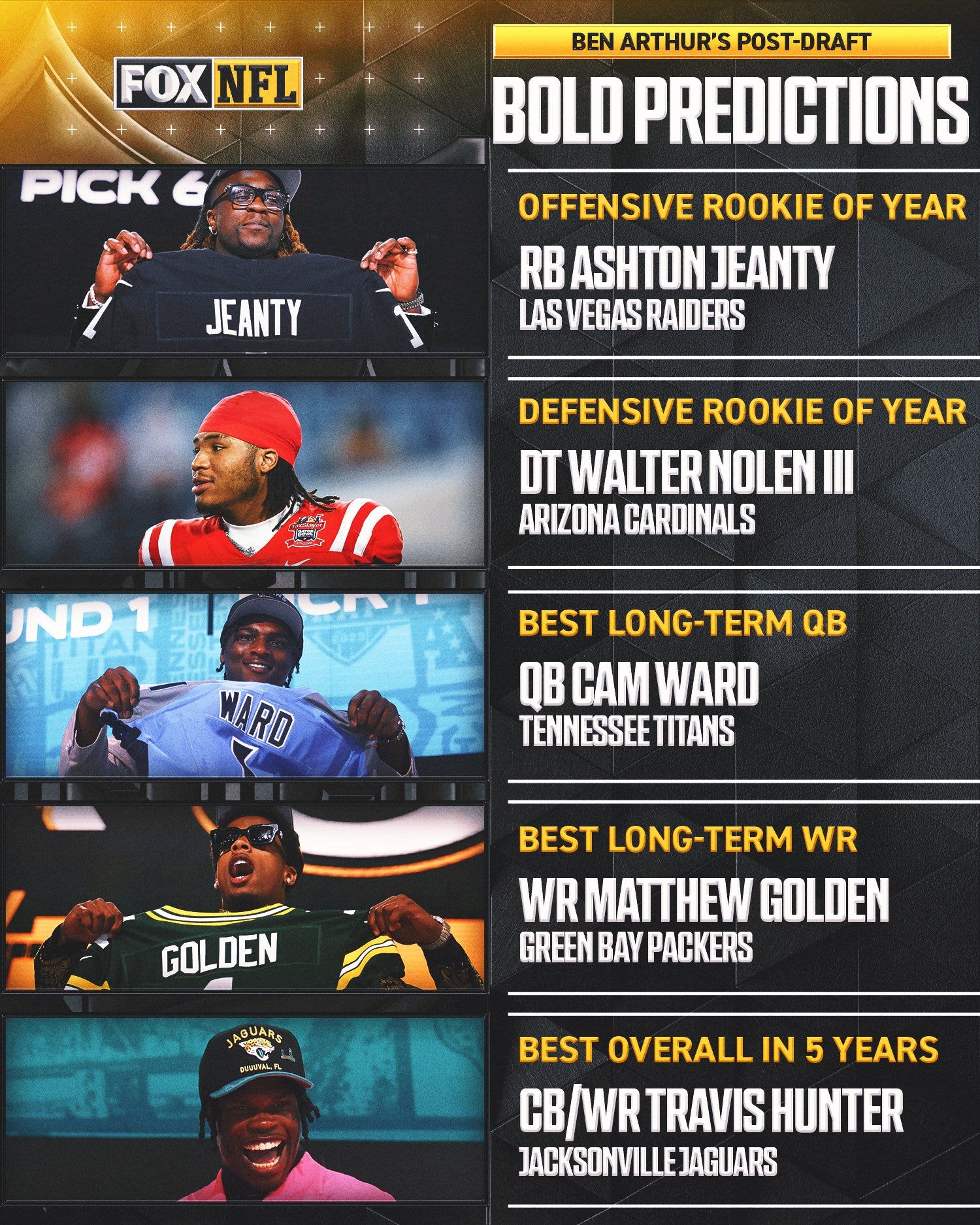 The biggest roster need for all 32 NFL teams: Cowboys have WR hole