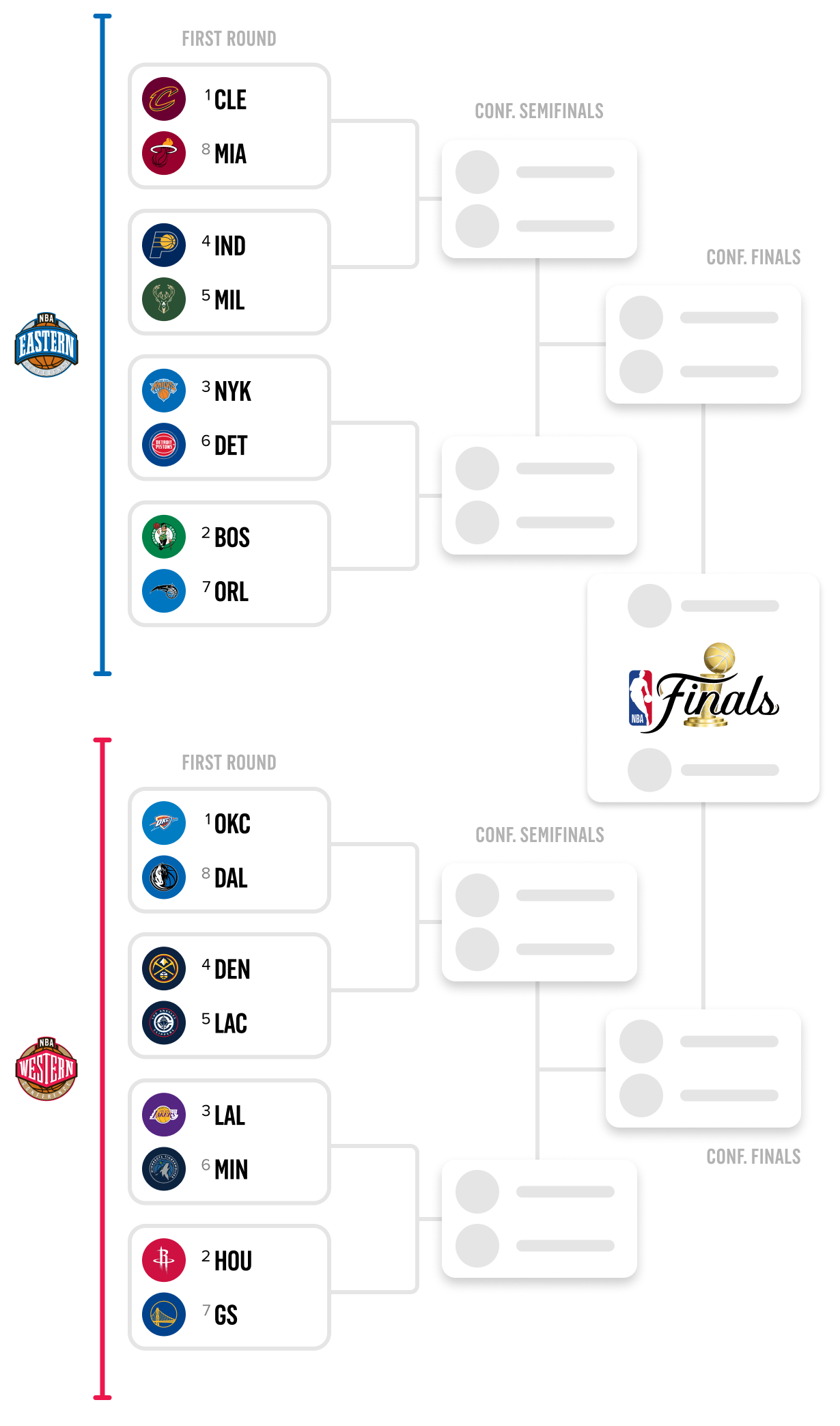 Soporte de playoffs de la NBA 2025