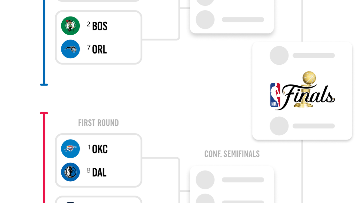 2025 NBA Playoff Bracket