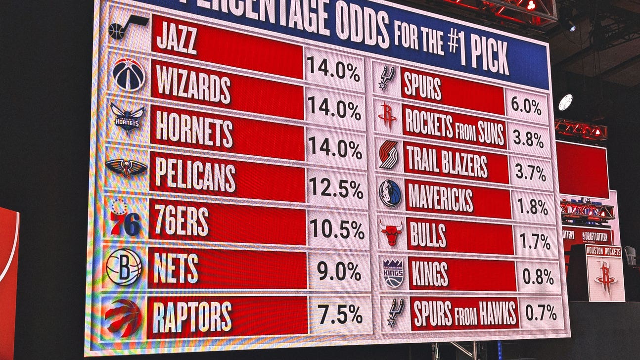 A history of NBA Draft lottery leaps: Where do the Mavericks rank all-time?