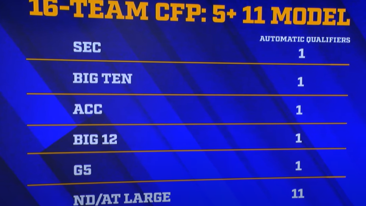 The 5+11 model is one of the formats being proposed for the 16-team CFP expansion.
